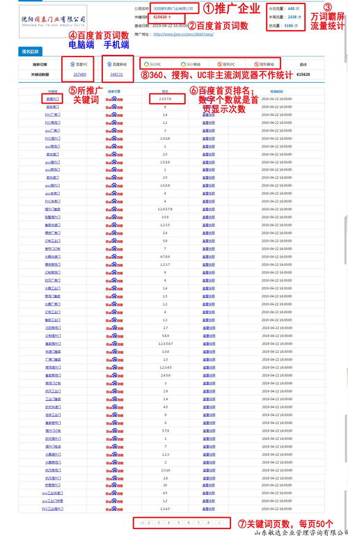 成都市企业网站敏达咨询一键推广,网站行业霸词 原来是这样