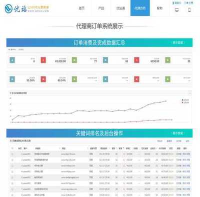 南宁网站建设哪家专业/成都seo